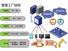 智慧工厂管理系统