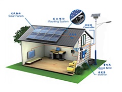 PV on/off grid application system