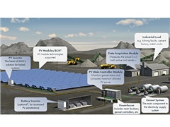 PV hybrid system